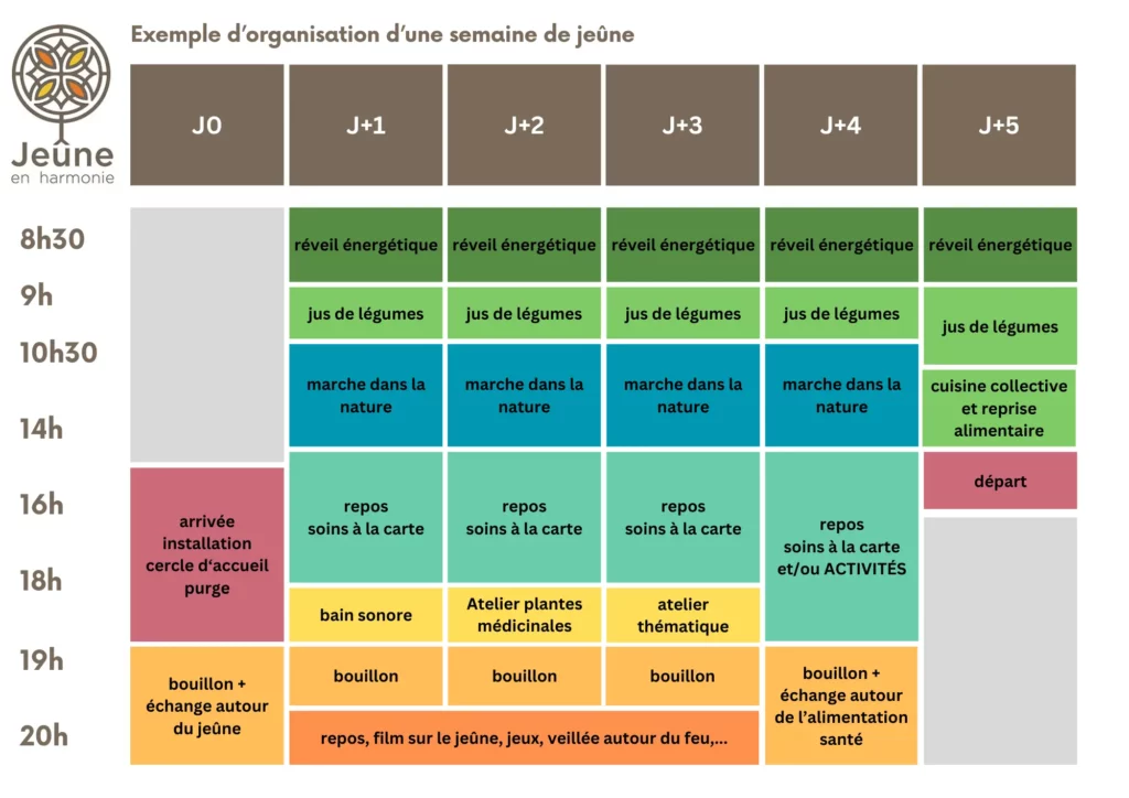 planning type séjour de jeûne en harmonie